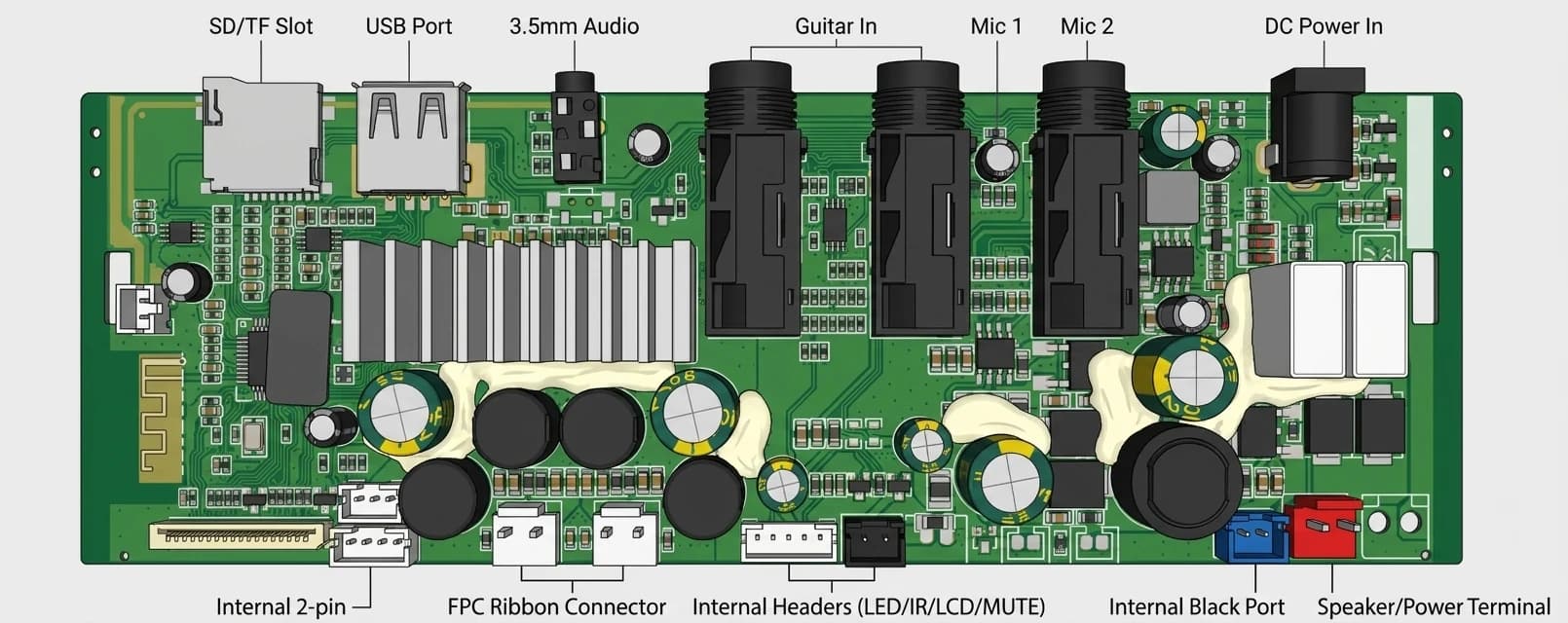 قطعات – اسپیکر بلوتوثی ردتون مدل RockBox R300 — تصویر ۲