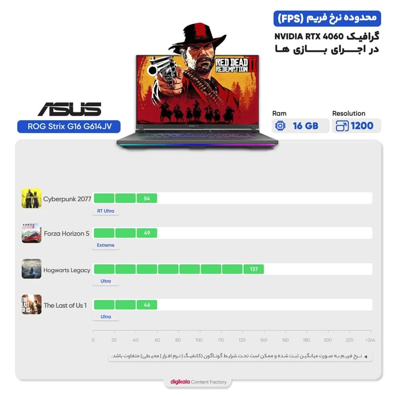 لپ تاپ 16 اینچی ایسوس مدل ROG Strix G16 G614JV-AS73 -i9 13980HX-16GB DDR5 4800MHz-1TB SSD-RTX4060-FHD — تصویر ۷