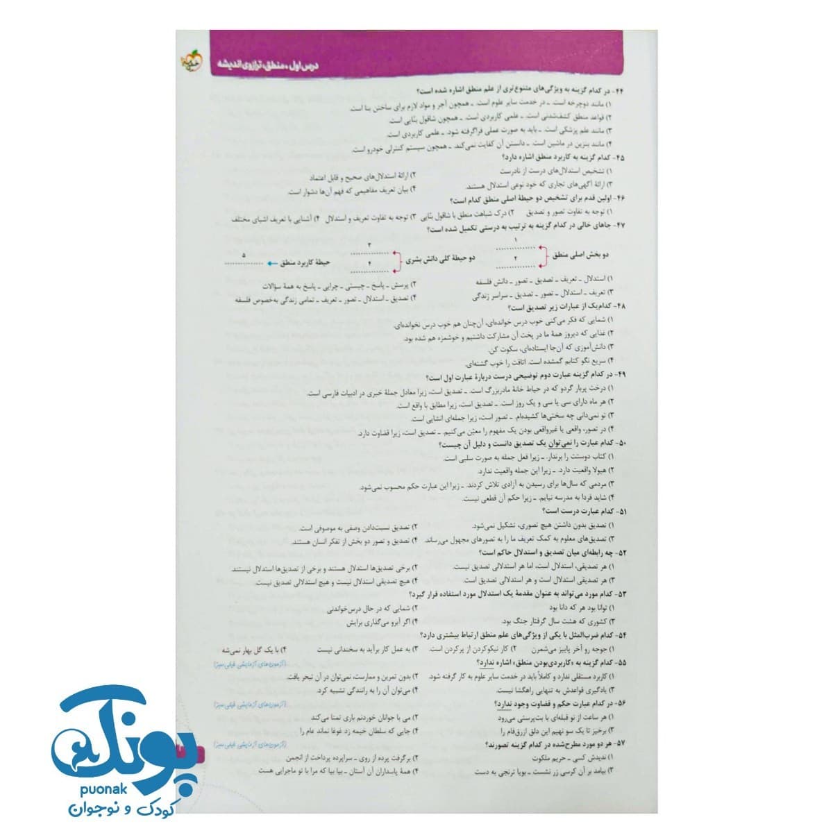 کتاب تست فلسفه و منطق جامع جلد اول خیلی سبز — تصویر ۴