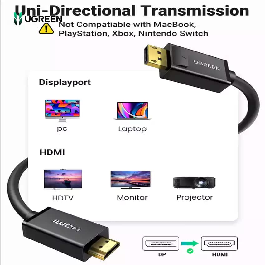 کابل DISPLAY به HDMI برند UGREEN مدل 10202 — تصویر ۳