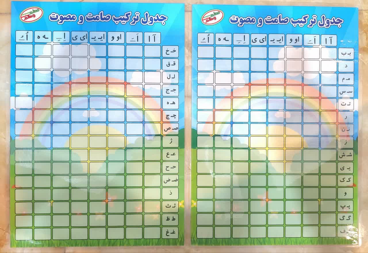 پوستر معلم جدول ترکیب صامت و مصوت حل نشده-2996