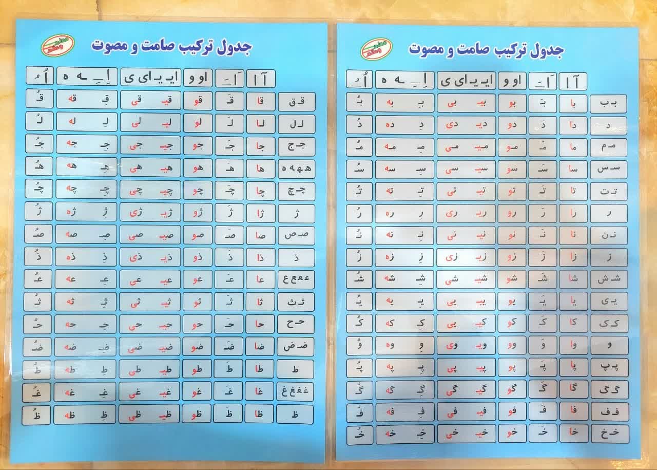 پوستر معلم جدول ترکیب صامت و مصوت حل شده-2997