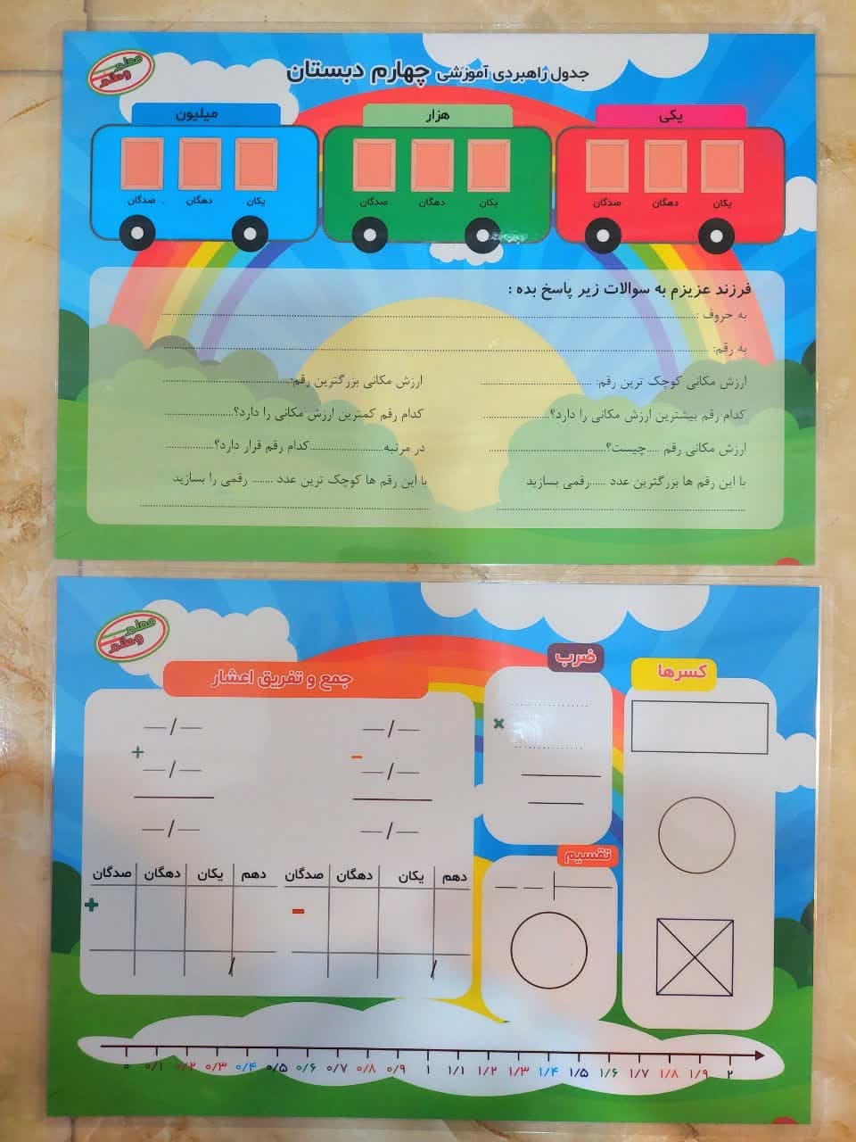 پوستر معلم جدول آموزشی چهارم دبستان – کد 2988