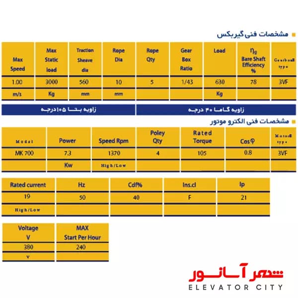 موتور گیربکس پرگاس تک سرعته 7.3kw — تصویر ۳