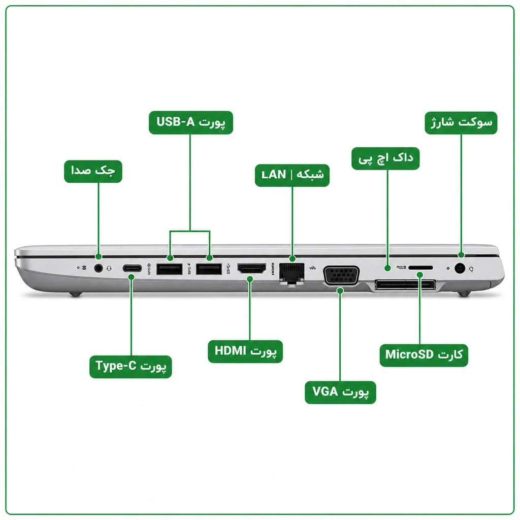 لپ‌تاپ استوک اچ‌پی ۱۵.۶ اینچ HP ProBook 650 G4 پردازنده Core i7-8650U — تصویر ۳