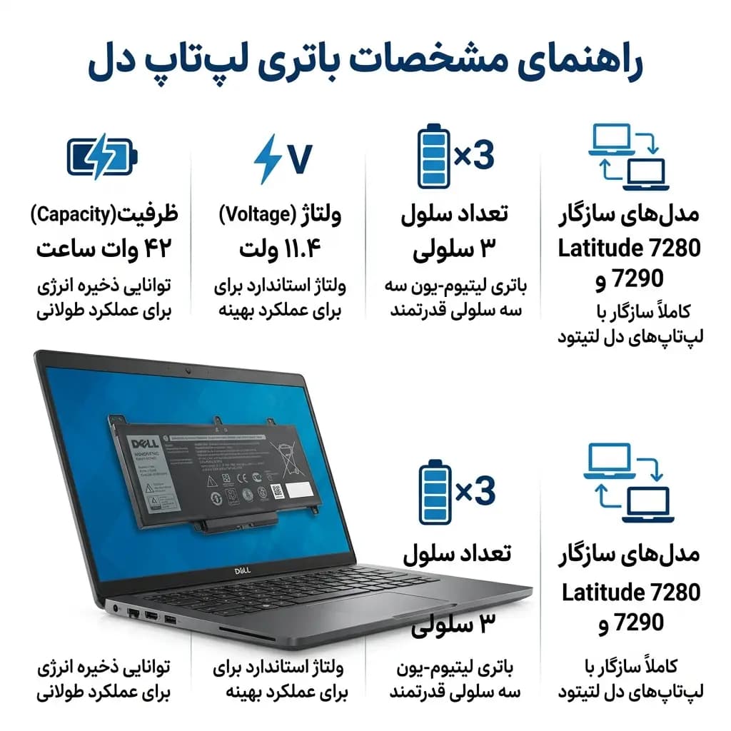 باتری لپ تاپ دل Latitude 7280 7290 مدل DJ1J0 — تصویر ۳