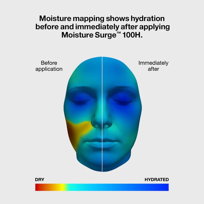 آبرسان 100 ساعته کلینیک مدل MOISTURE SURGE حجم 200 میل — تصویر ۷