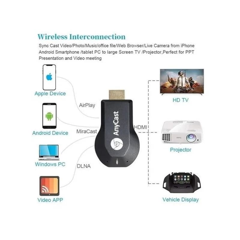 دانگل HDMI انی کست مدل M9 plus — تصویر ۳