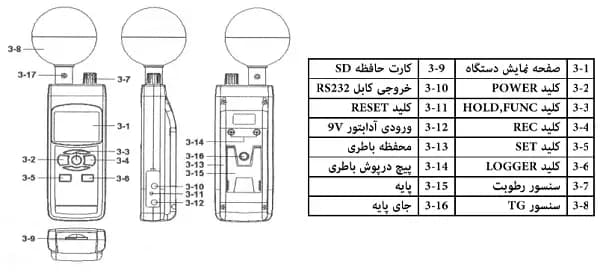 استرسسنج محیطی و WBGT مترمدل 2010SD ساخت کمپانی lutron تایوان — تصویر ۵