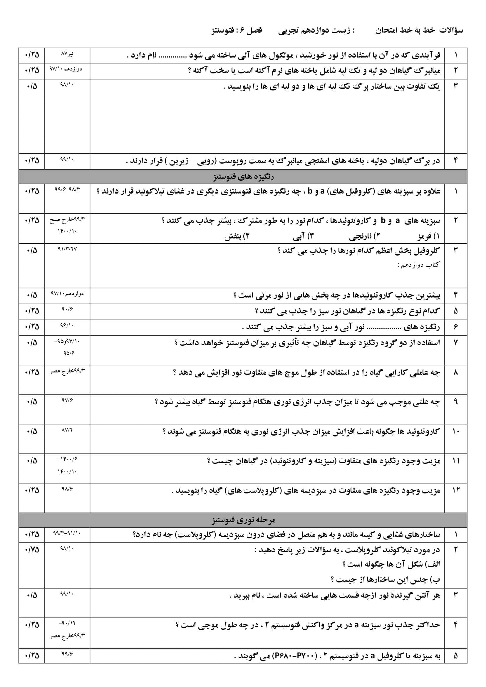 سری سوالات تمرینی فصل ششم دوازدهم | با جواب