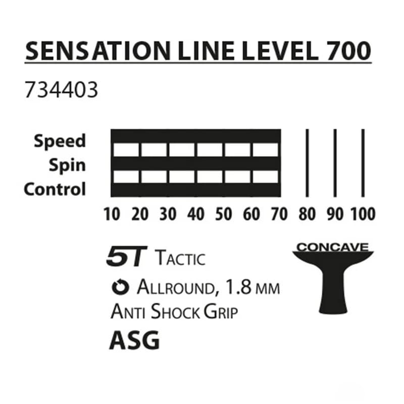 راکت پینگ‌پنگ Donic Schildkröt مدل Sensation 700 ASG | تکنولوژی Anti Shock Grip با اسفنج ۱.۸ میلی‌متری — تصویر ۴