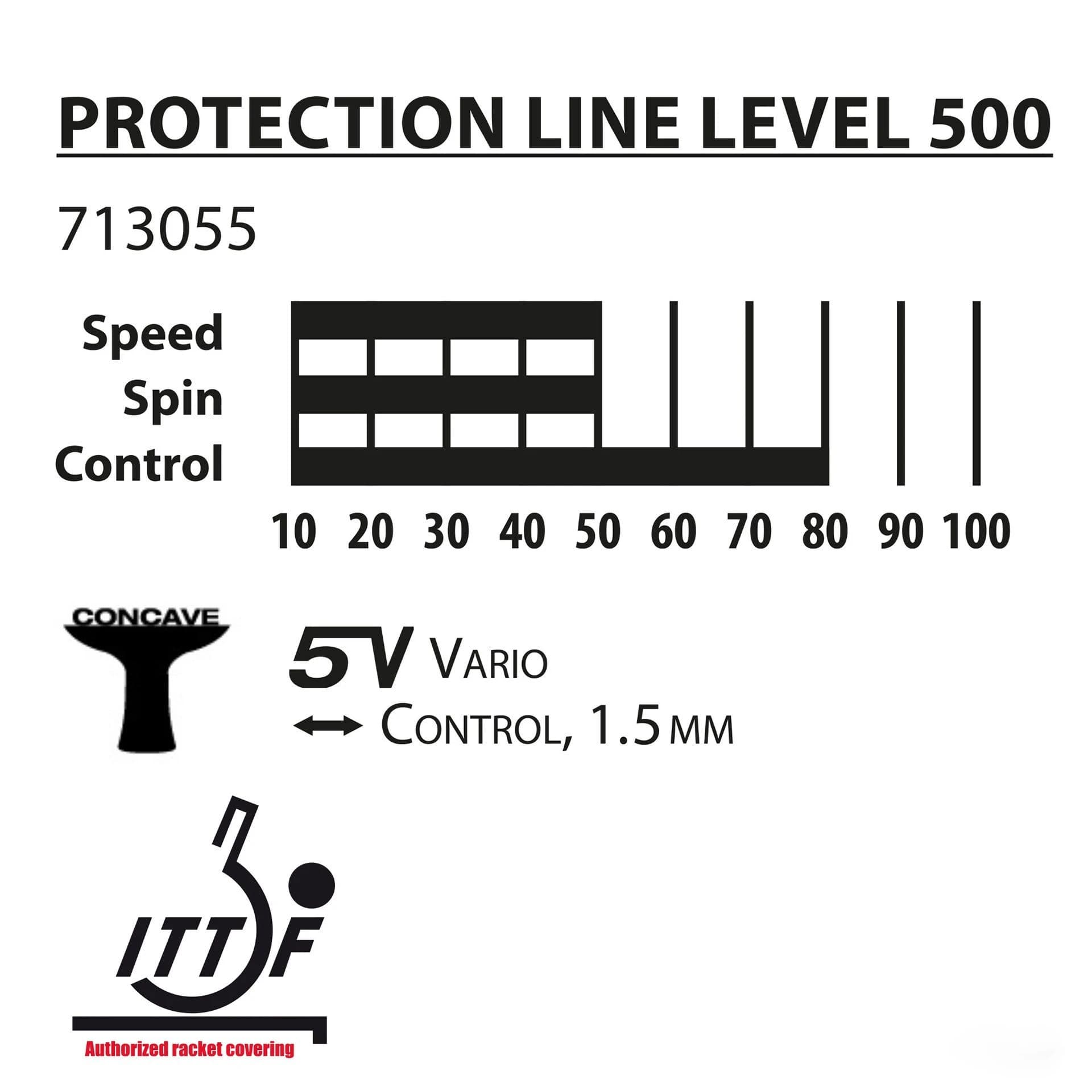 راکت پینگ‌پنگ Donic Schildkröt مدل Protection S500 | با محافظ لبه اختصاصی و رویه ITTF — تصویر ۴