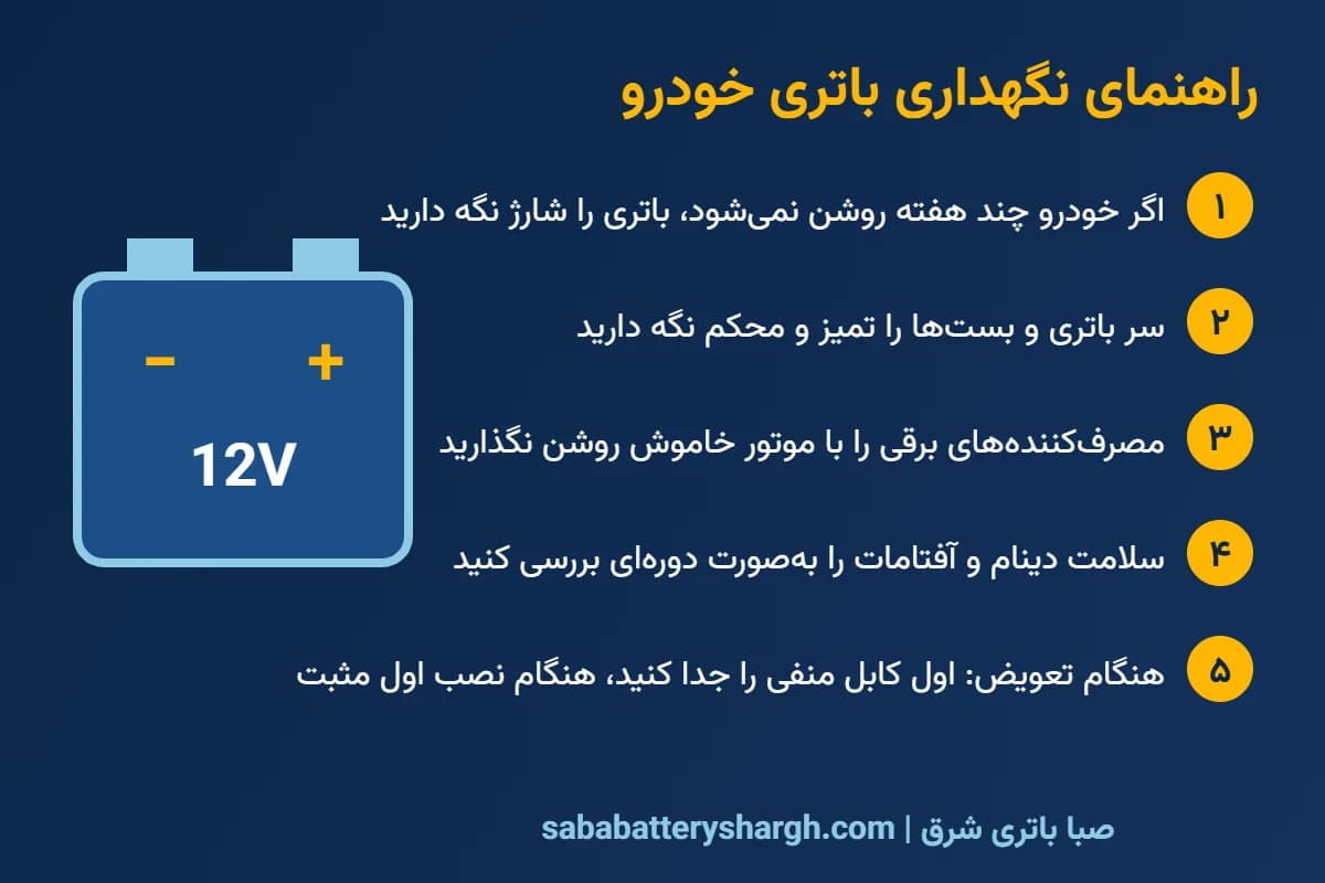 باتری 70 امپر سوزوکی
