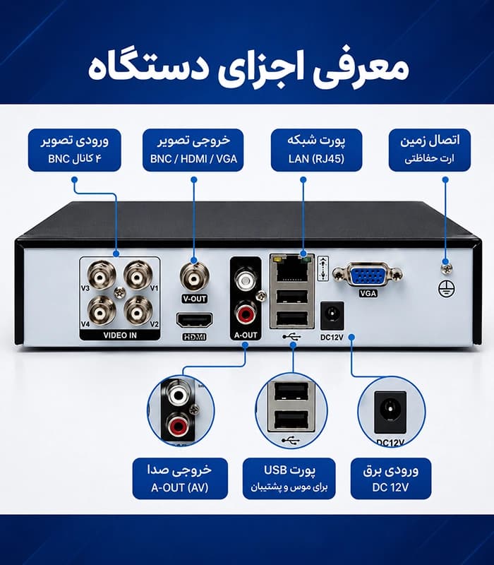 دستگاه AHD DVR چهار کانال 5MP ساپورت مدل 5144 سرور داخلی ( ایران ) — تصویر ۷