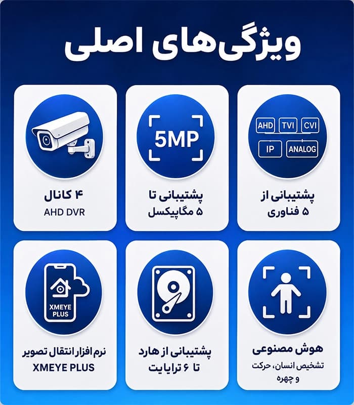 دستگاه AHD DVR چهار کانال 5MP ساپورت مدل 5144 سرور داخلی ( ایران ) — تصویر ۸