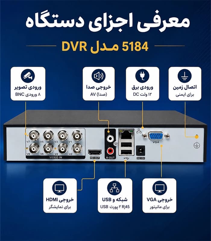 دستگاه AHD DVR هشت کانال 5MP ساپورت مدل 5184 سرور داخلی ( ایران ) — تصویر ۷
