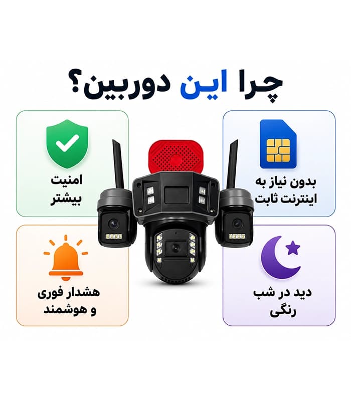 دوربین سیمکارتی 4G سه لنز اوکم مدل L4-A سرور داخلی ( ایران ) — تصویر ۵