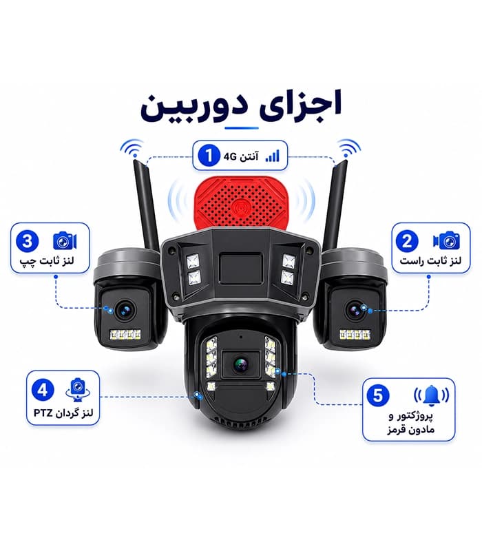 دوربین سیمکارتی 4G سه لنز اوکم مدل L4-A سرور داخلی ( ایران ) — تصویر ۳