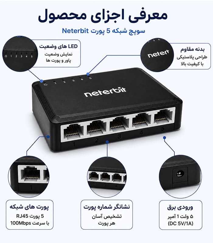 سوییچ 5 پورت 10/100 برند NETERBIT مدل NES1005E-C — تصویر ۵