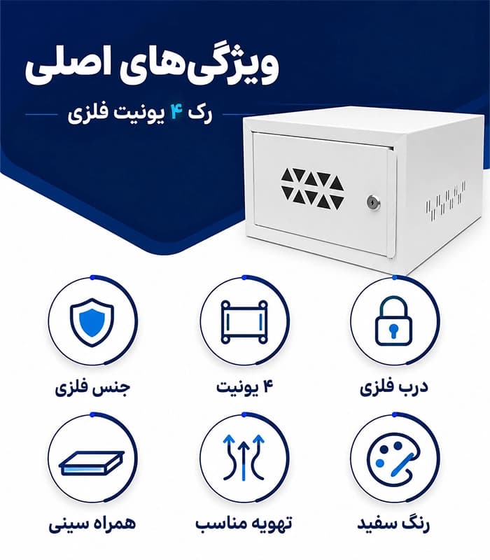 رک فلزی 4 یونیت مخصوص دوربین مداربسته عمق 36 عرض 36 ارتفاع 20 درب فلزی سفید+سینی درجه یک — تصویر ۶