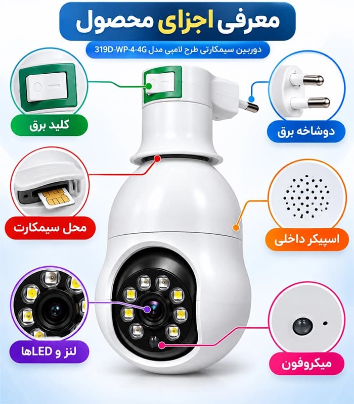 دوربین سیمکارتی 4G لامپی اوکم مدل DP 319D-WP-4-4G — تصویر ۵