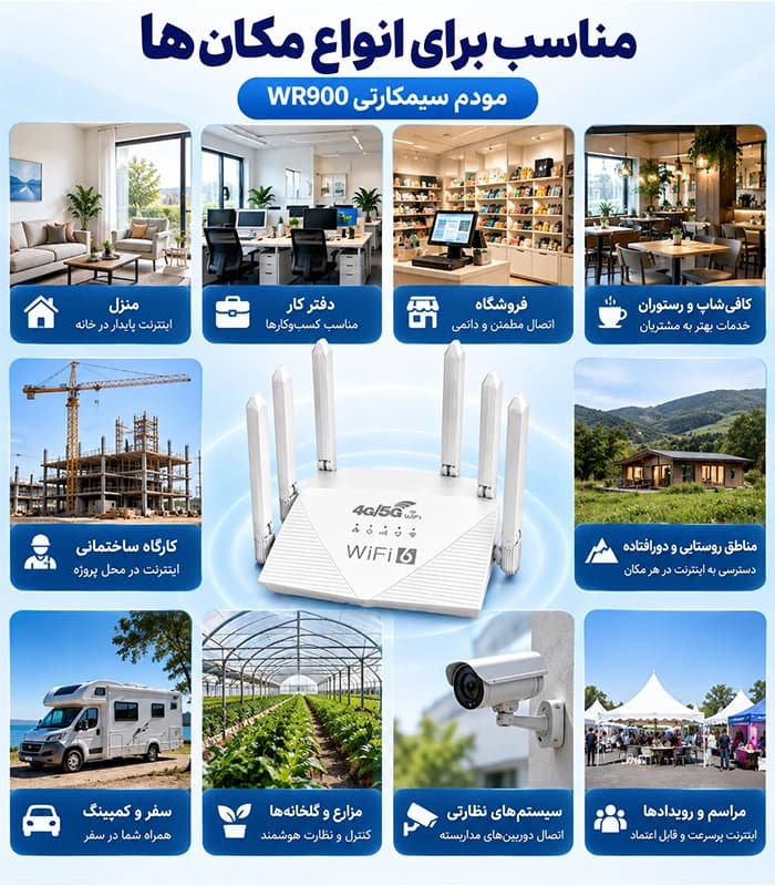 مودم سیم کارتی (سیمکارتی) 3G/4G LTE بیسیم مدل WR900 — تصویر ۹