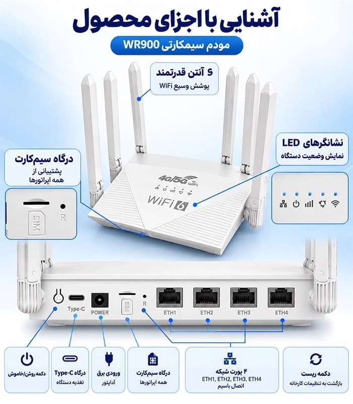 مودم سیم کارتی (سیمکارتی) 3G/4G LTE بیسیم مدل WR900 — تصویر ۶