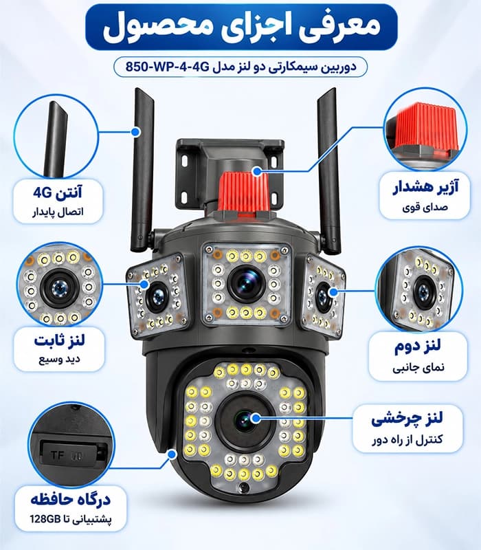 دوربین سیمکارتی 4G دو لنز اوکم مدل QQ850-WP-4-4G — تصویر ۵