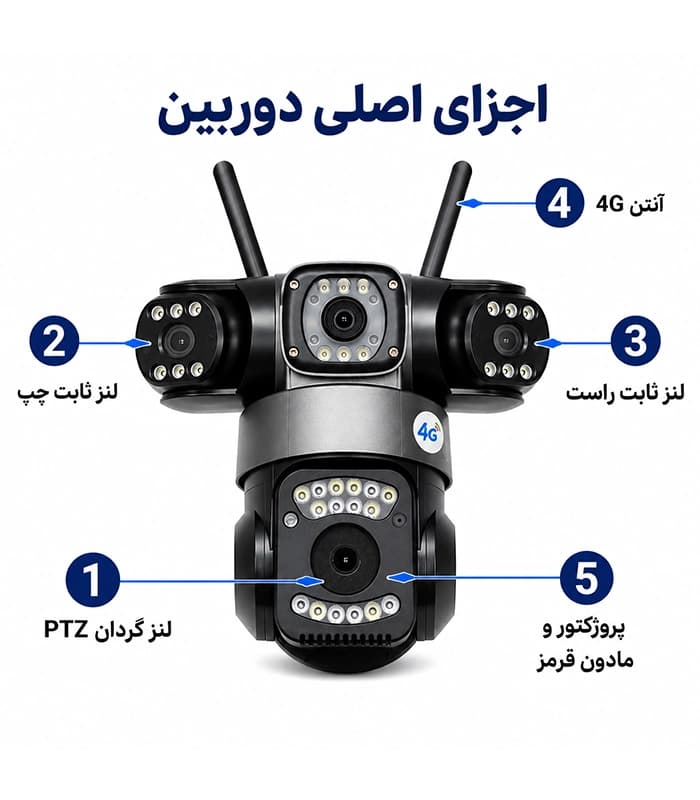 دوربین سیمکارتی 4G سه لنز اوکم مدل SZ3 سرور داخلی ( ایران ) — تصویر ۳