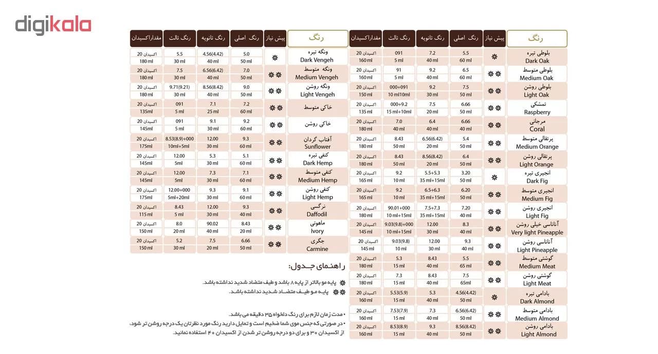 رنگ مو اسکالیم شماره 7 حجم 100 میلی لیتر رنگ بلوند متوسط — تصویر ۵