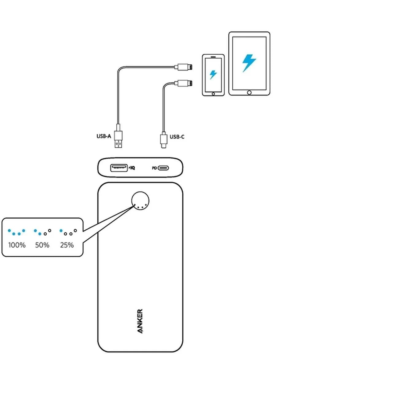 پاوربانک انکر مدل A1287 Essential PD با ظرفیت 20000mAh — تصویر ۷
