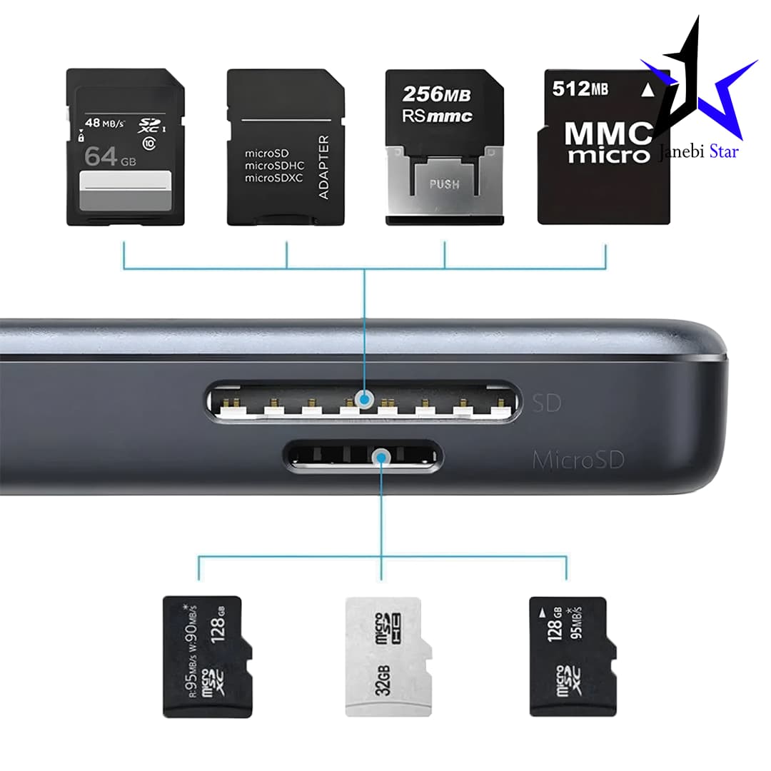 هاب USB-C انکر مدل Anker 5-in-1 USB-C Adapter — تصویر ۳