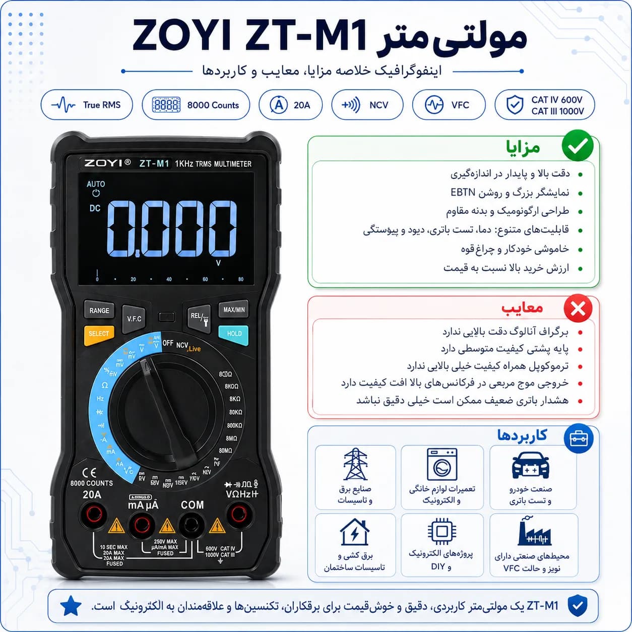 مولتیمتر زویی ZOYI ZT-M1 دوحالته دستی و اتورنج — تصویر ۸