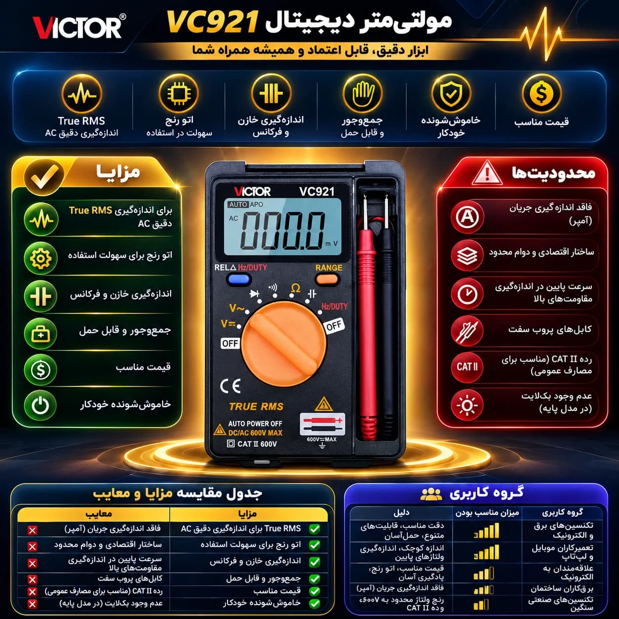 مولتی متر دیجیتال ویکتور مدلVC921 اتو رنج — تصویر ۷