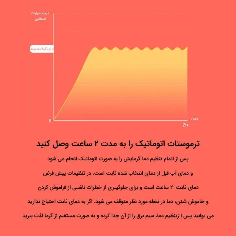 فلاسک برقی درما مدل DR035s — تصویر ۷