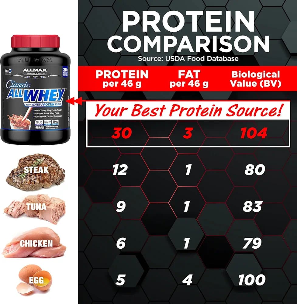 وی کلاسیک آلمکس اصل | Allmax Whey Classic — تصویر ۷