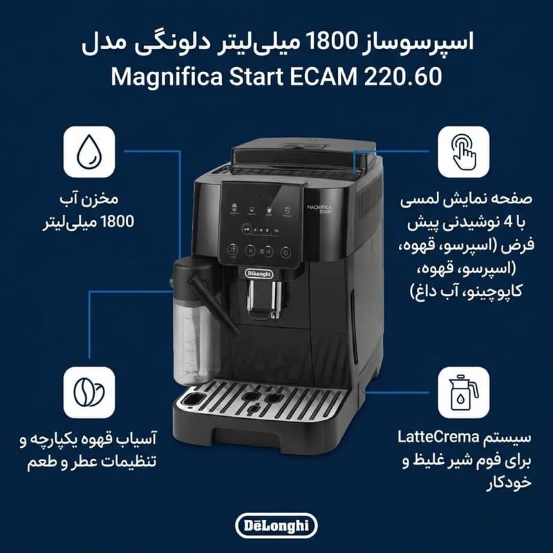 اسپرسو ساز دلونگی ECAM 220.60 تمام اتوماتیک — تصویر ۴