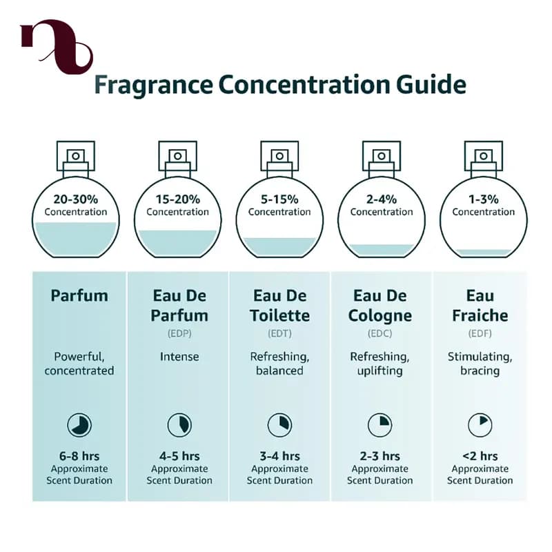پک عطر و لوسین بدن ویکتوریا سیکرت — تصویر ۲