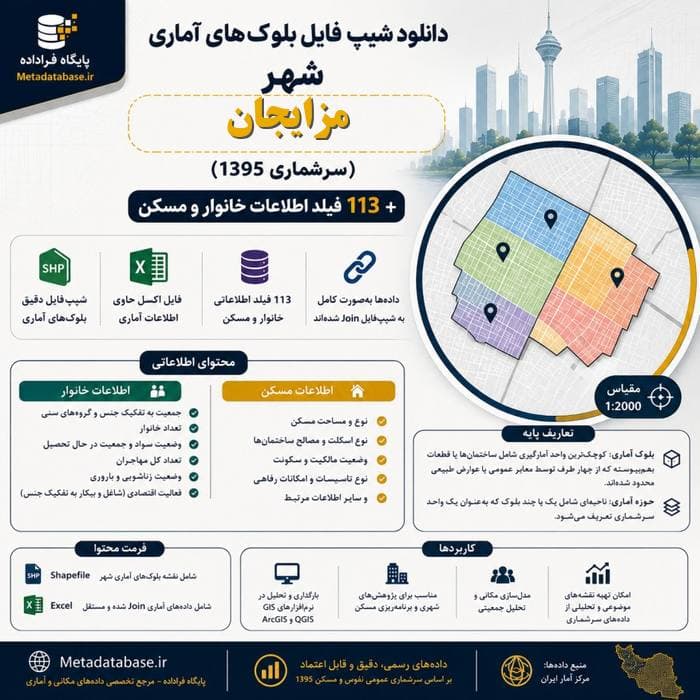 دانلود شیپ فایل بلوک‌های آماری شهر مزایجان | 113 فیلد اطلاعات جمعیتی، خانوار و مسکن سرشماری 1395