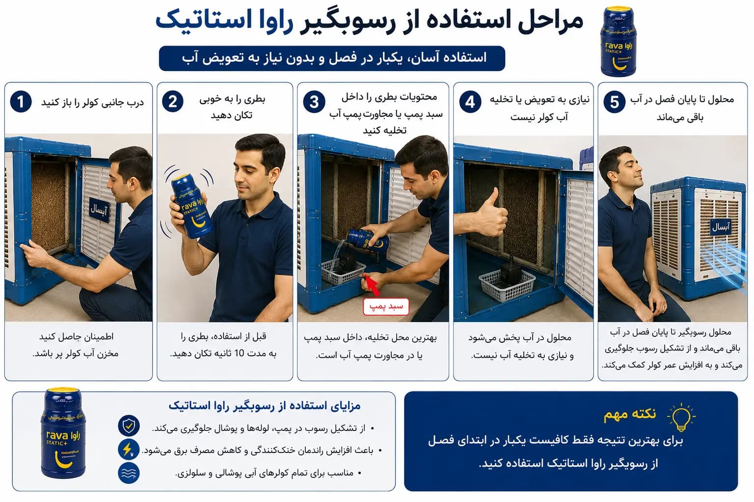 رسوب گیر کولر آبی مخصوص پوشال های معمولی — تصویر ۳