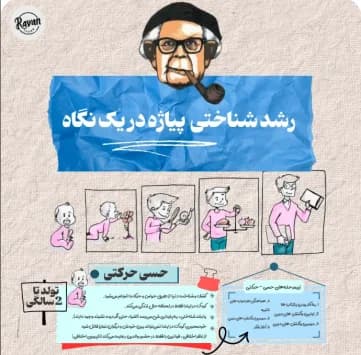 مراحل رشد پیاژه pdf | مرور سریع مراحل رشد شناختی — تصویر ۲