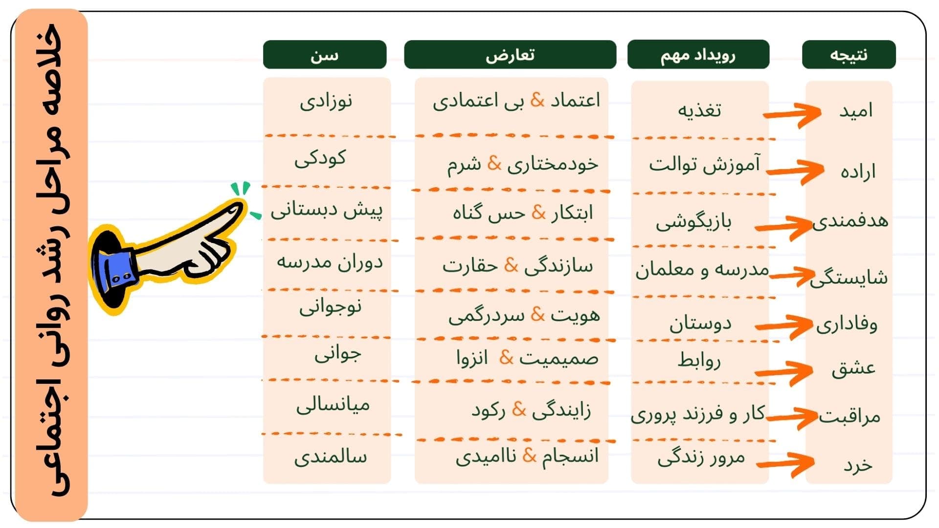 پاورپوینت نظریه اریکسون : 8 مرحله رشد اریکسون — تصویر ۴