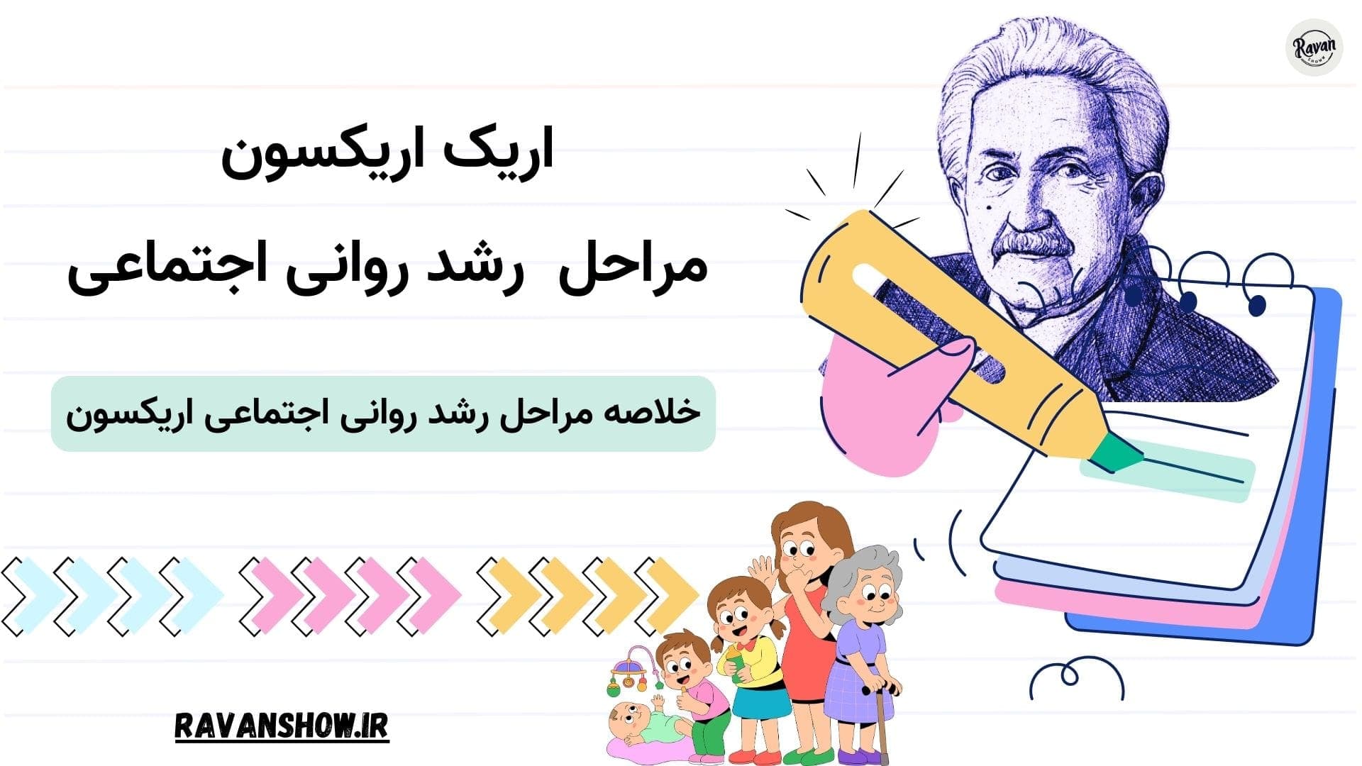 پاورپوینت نظریه اریکسون : 8 مرحله رشد اریکسون