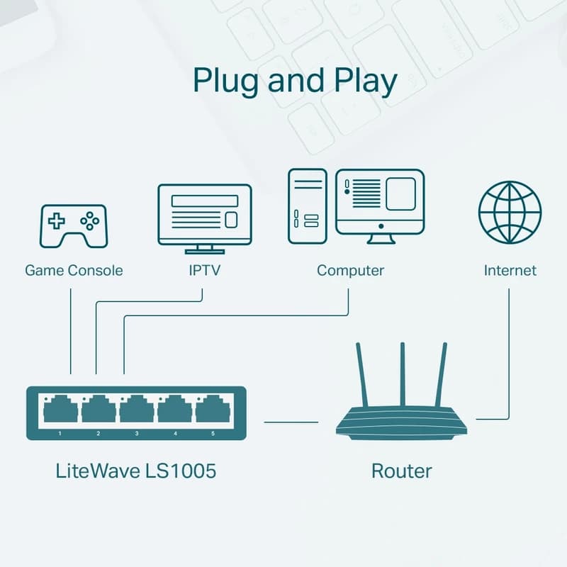سوییچ شبکه 5 پورت تی پی-لینک مدل TP-Link LS-1005 — تصویر ۴