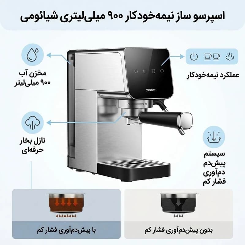 اسپرسو ساز نیمه‌اتوماتیک Xiaomi Semi-Automatic Espresso Machine — تصویر ۹