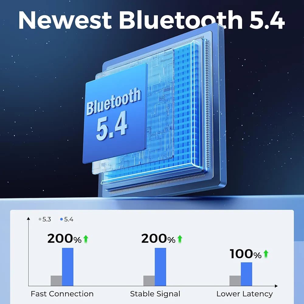 آداپتور Syncwire Bluetooth 5.4 Aux — تصویر ۲