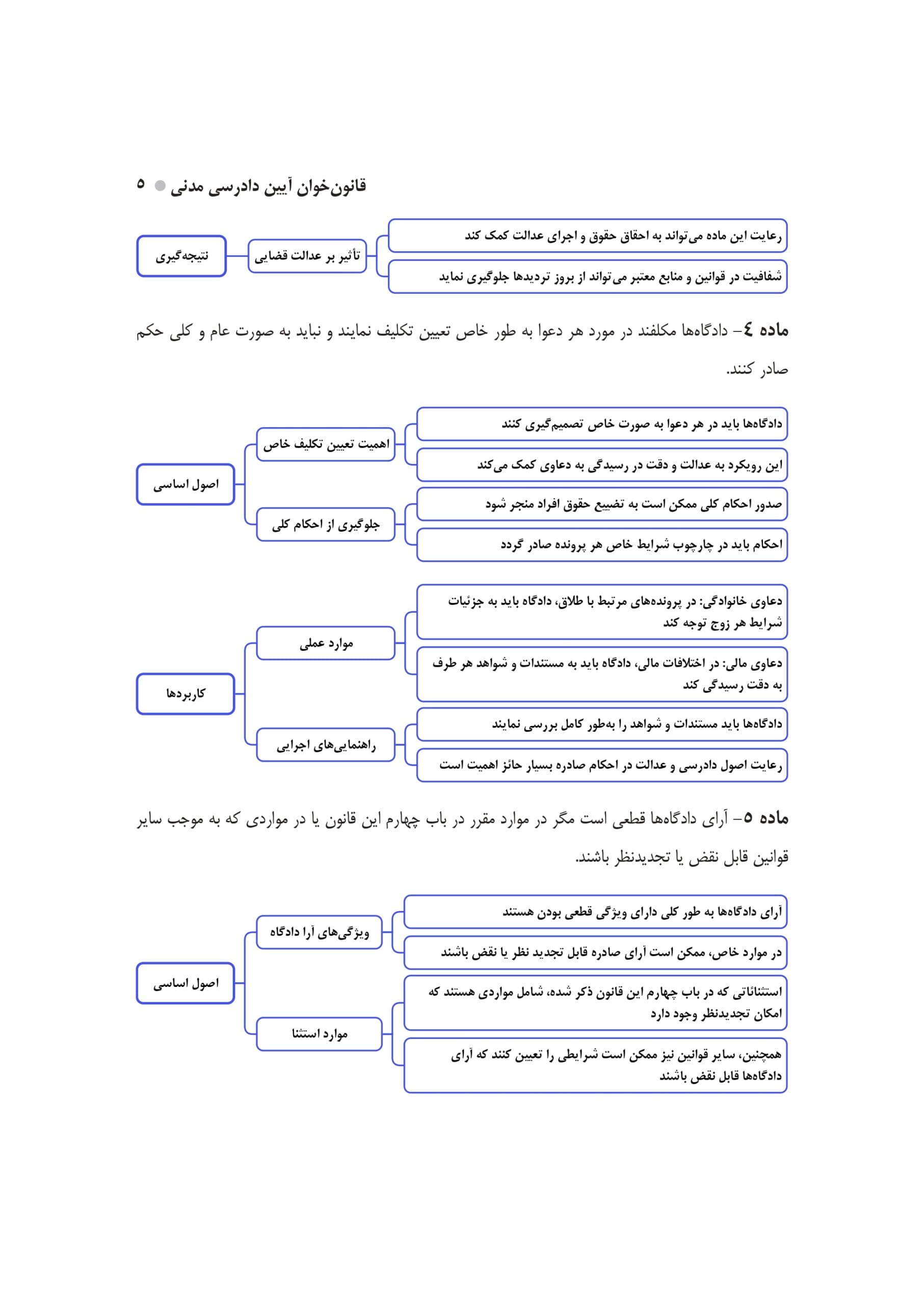 قانون‌خوان آیین دادرسی مدنی انتشارات مکتوب آخر — تصویر ۶