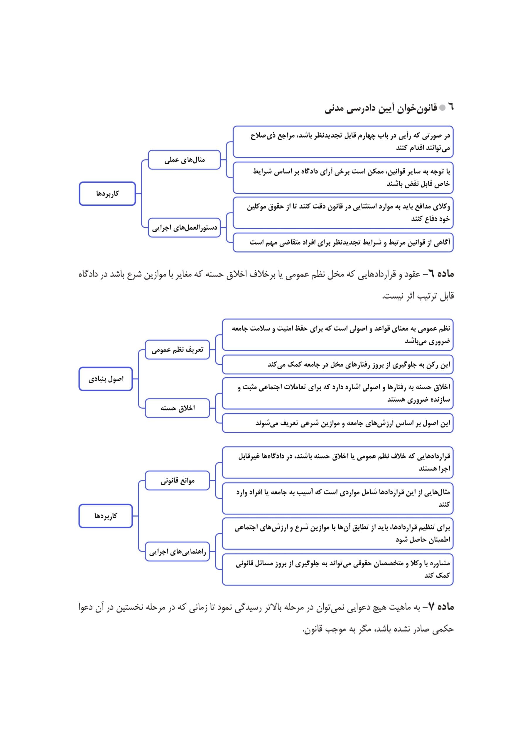 قانون‌خوان آیین دادرسی مدنی انتشارات مکتوب آخر — تصویر ۷