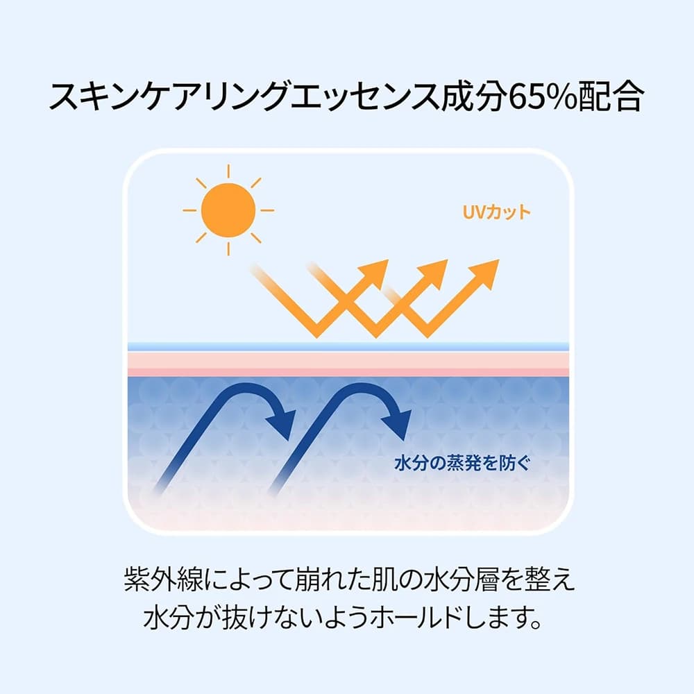 کرم ضدآفتاب هیدرو سرامیک دکتر ملاکسین +SPF50 آبرسان، ضدچروک و روشن‌کننده پوست حجم 50 میلی‌لیتر — تصویر ۶