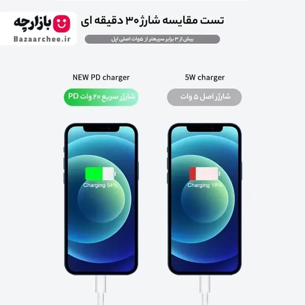 شارژر آداپتور دیواری 20 وات آیفون اپل Apple سه پین مدل USB-C به لایتنینگ اپل اورجینال — تصویر ۷